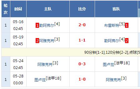 法甲升降级
