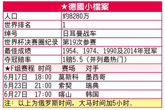 德国队世界杯资料
