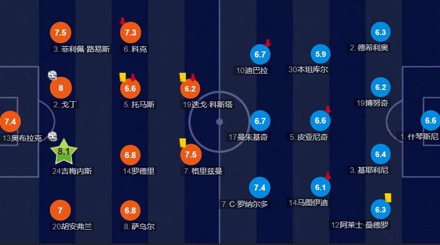 欧冠惨痛现实：尤文只会退守+等待！结果，C罗0-2乌拉圭