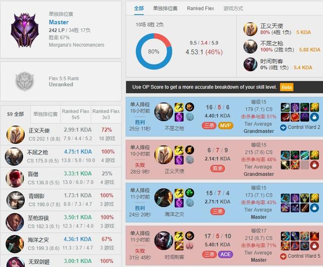 TheShy的最新招牌！疯玩18场胜率超70%，华丽战绩引发热议