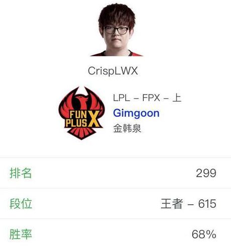 狂练Carry上单 FPX上单GimGoon已率先到达欧服王者