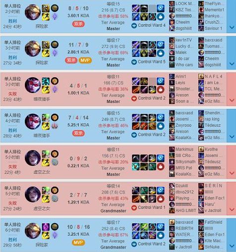 世界赛正赛将至：UZI的处境将雪上加霜