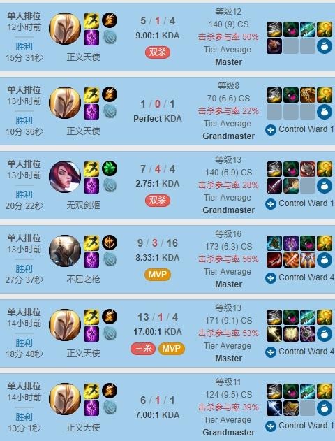 TheShy的最新招牌！疯玩18场胜率超70%，华丽战绩引发热议