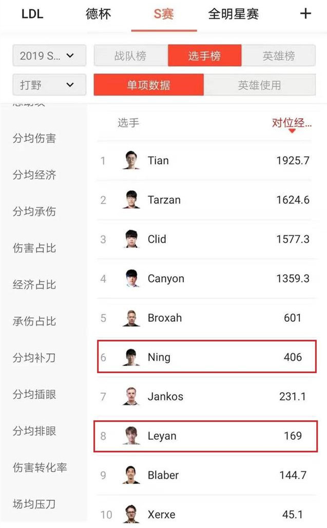 小组赛数据分析：Ning和乐言差距在哪