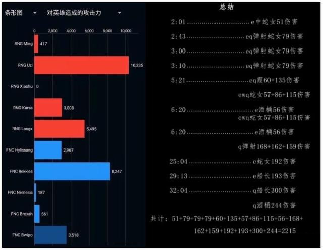 全场没有平A过 网友分析小虎输出细节