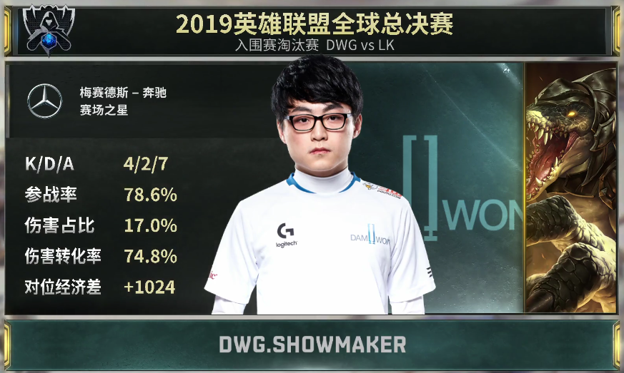 DWG让一追三拿下胜利 顺利晋级小组赛