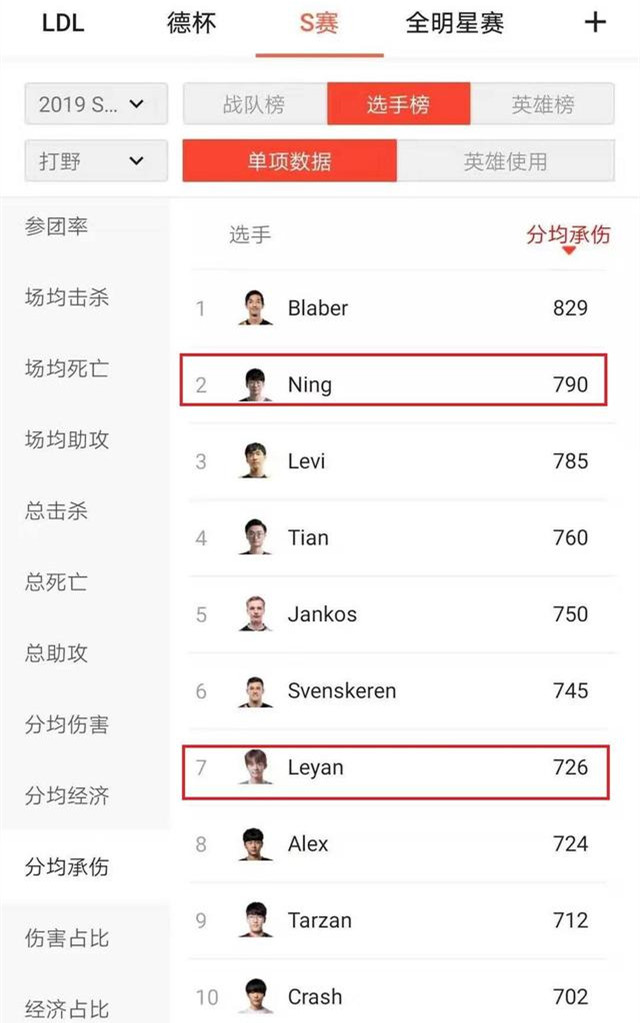 小组赛数据分析：Ning和乐言差距在哪