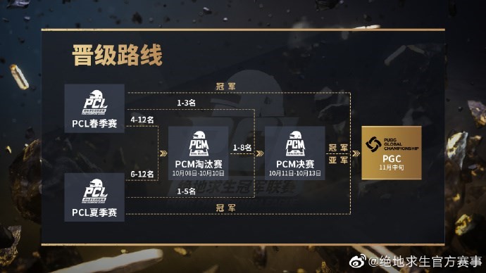 虎牙全程直播PCM大师赛：4AM战队再次冲击冠军荣耀