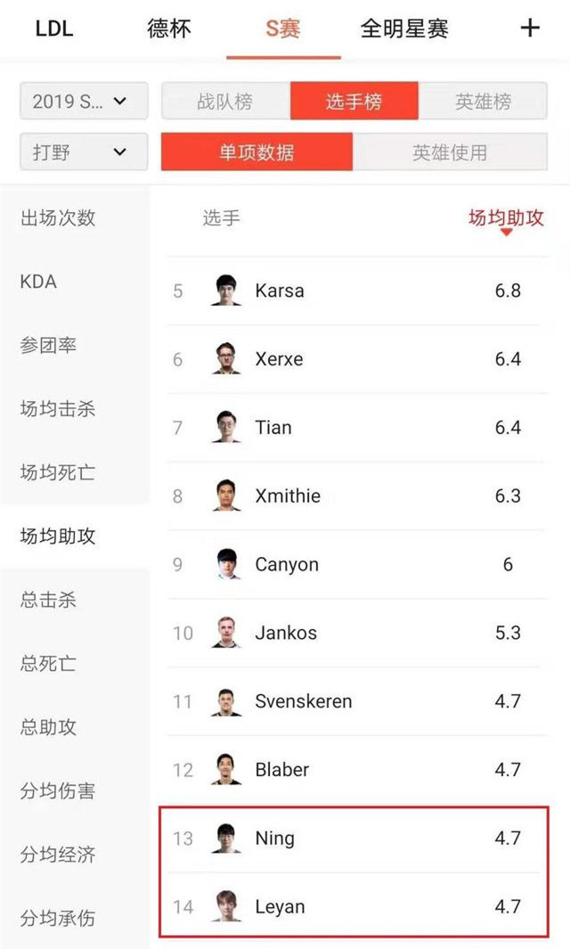 小组赛数据分析：Ning和乐言差距在哪