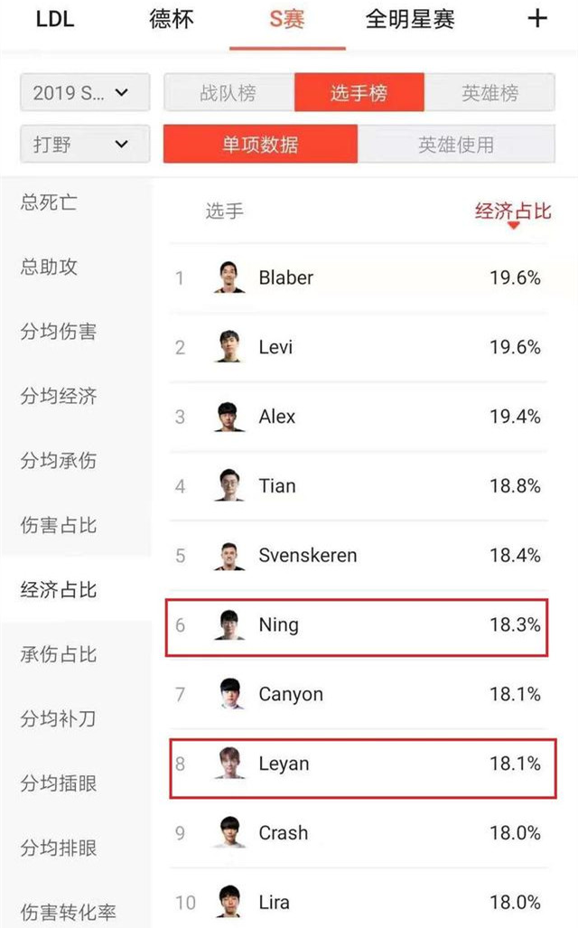 小组赛数据分析：Ning和乐言差距在哪