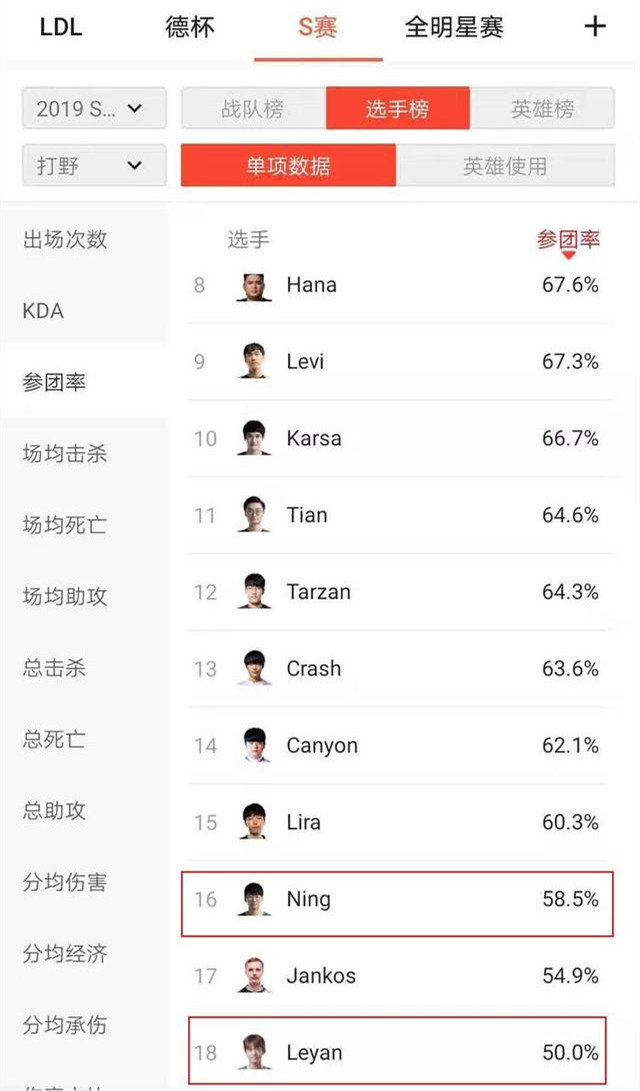 小组赛数据分析：Ning和乐言差距在哪