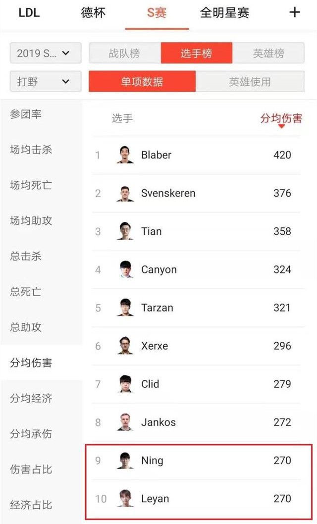 小组赛数据分析：Ning和乐言差距在哪