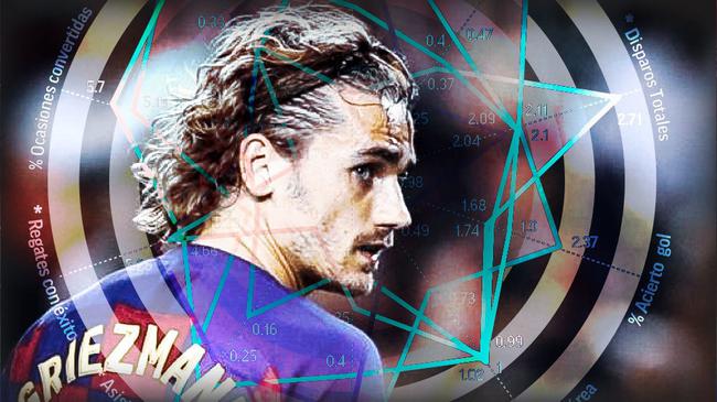 格列兹曼的数据,没那么差