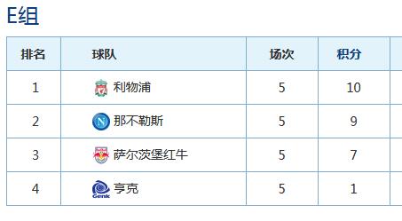 小组积分榜