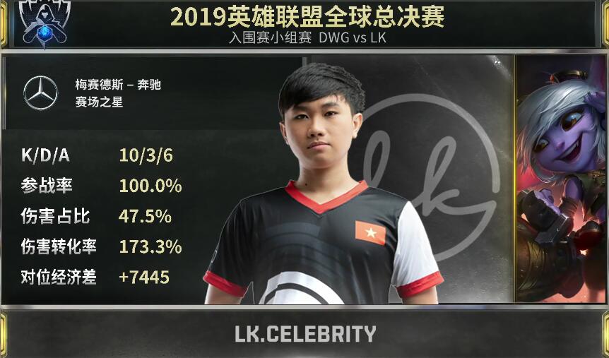 DWG让一追三拿下胜利 顺利晋级小组赛