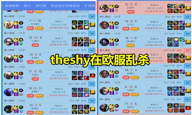 Theshy打出最“血腥”一战,把对面打到泉水挂机,这战绩谁顶得住