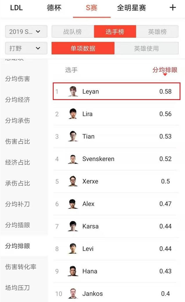 小组赛数据分析：Ning和乐言差距在哪