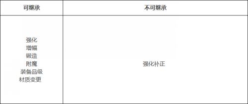 DNF100级版本详细介绍 海量新NPC地图登场