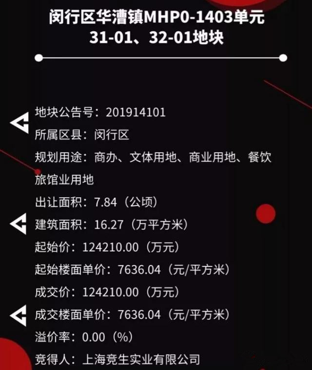 一天花了12亿？EDG俱乐部上海买地准备扩大主场规模