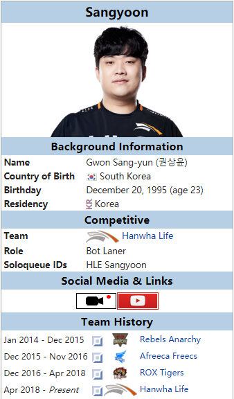 韩媒报道：ADC选手Sangyoon正式退役