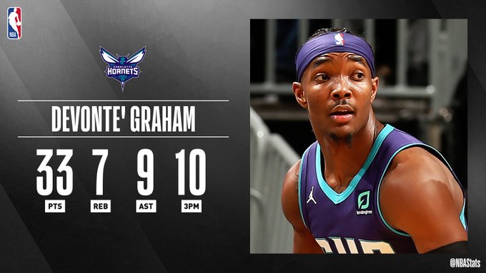 NBA官方评选最佳数据：格雷厄姆33+7+9+10三分当选