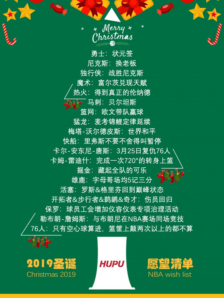 曾发帖征集各位JRs心目中自己主队和最爱球员的圣诞愿望，并对大家的答案进行汇总征集，筛选出了部分有趣的答案制作了一张圣诞愿望清单海报~（注：灵感来自部分JRs以及雄鹿球员韦斯利-马修斯。）</p><p><img alt=