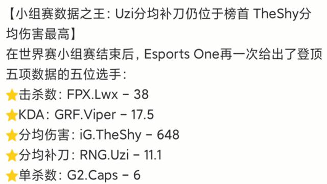 官方公布S9数据:TheShy伤害太可怕UZI补刀登顶榜首