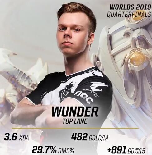 八强赛G2选手数据：打野KDA领衔全队