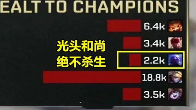 官方公布S9数据:TheShy伤害太可怕UZI补刀登顶榜首