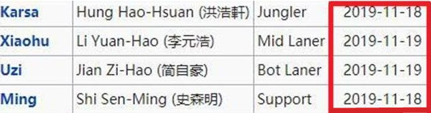 四人合约即将到期 Uzi跟Karsa续约成疑