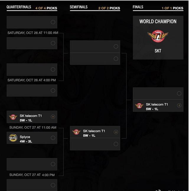SKT官推晒出淘汰赛预测图：人挡杀人，佛挡杀佛