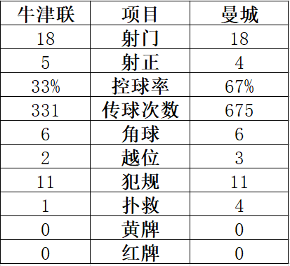 数据也没多少优势