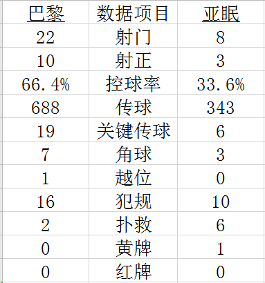 技术统计