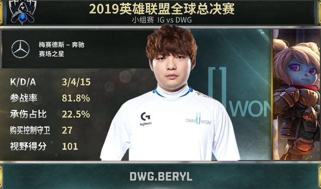 Theshy尽力了，IG不敌DWG！米勒分析出IG最大问题