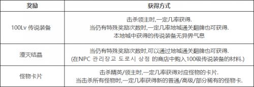 DNF100级版本详细介绍 海量新NPC地图登场