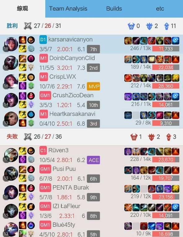 FPX又集体搞事，全员改欧服ID，Doinb致敬三位&ldquo;野爹&rdquo;