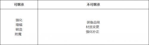 DNF100级版本详细介绍 海量新NPC地图登场