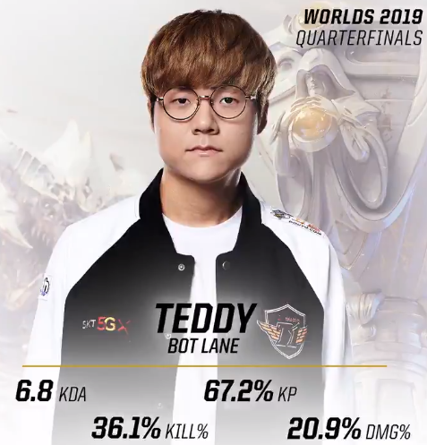 官方晒SKT八强赛数据 Faker仅2.9KDA