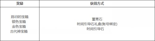 DNF100级版本详细介绍 海量新NPC地图登场